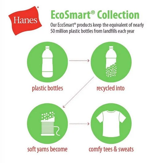 Sustainable fashion with wholesale price tags featuring Hanes EcoSmart clothing from BulkApparel wholesale blank apparel distributor. 