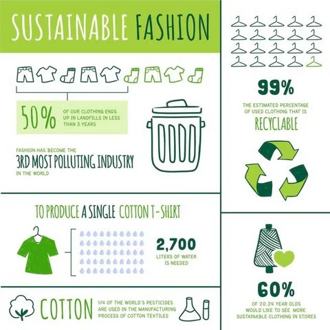 wholesale Sustainable fashion