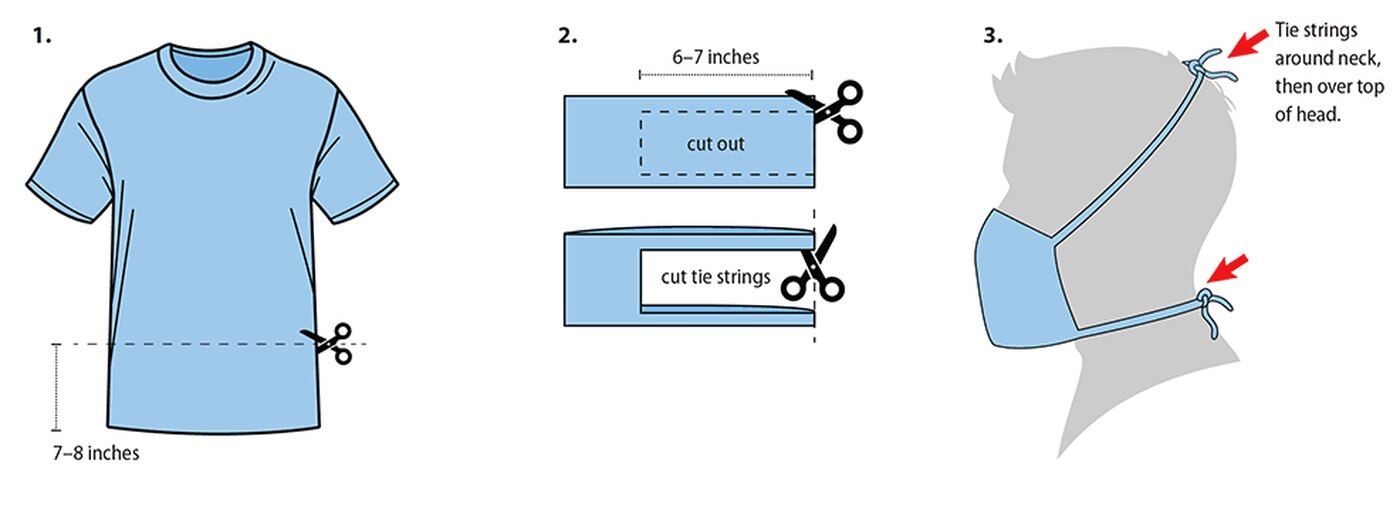 Do it yourself t-shirt face cover instructions.